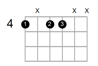 Eadd9/G# Chord